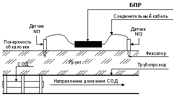Переносной сигнализатор Репер-5 с радиоканалом